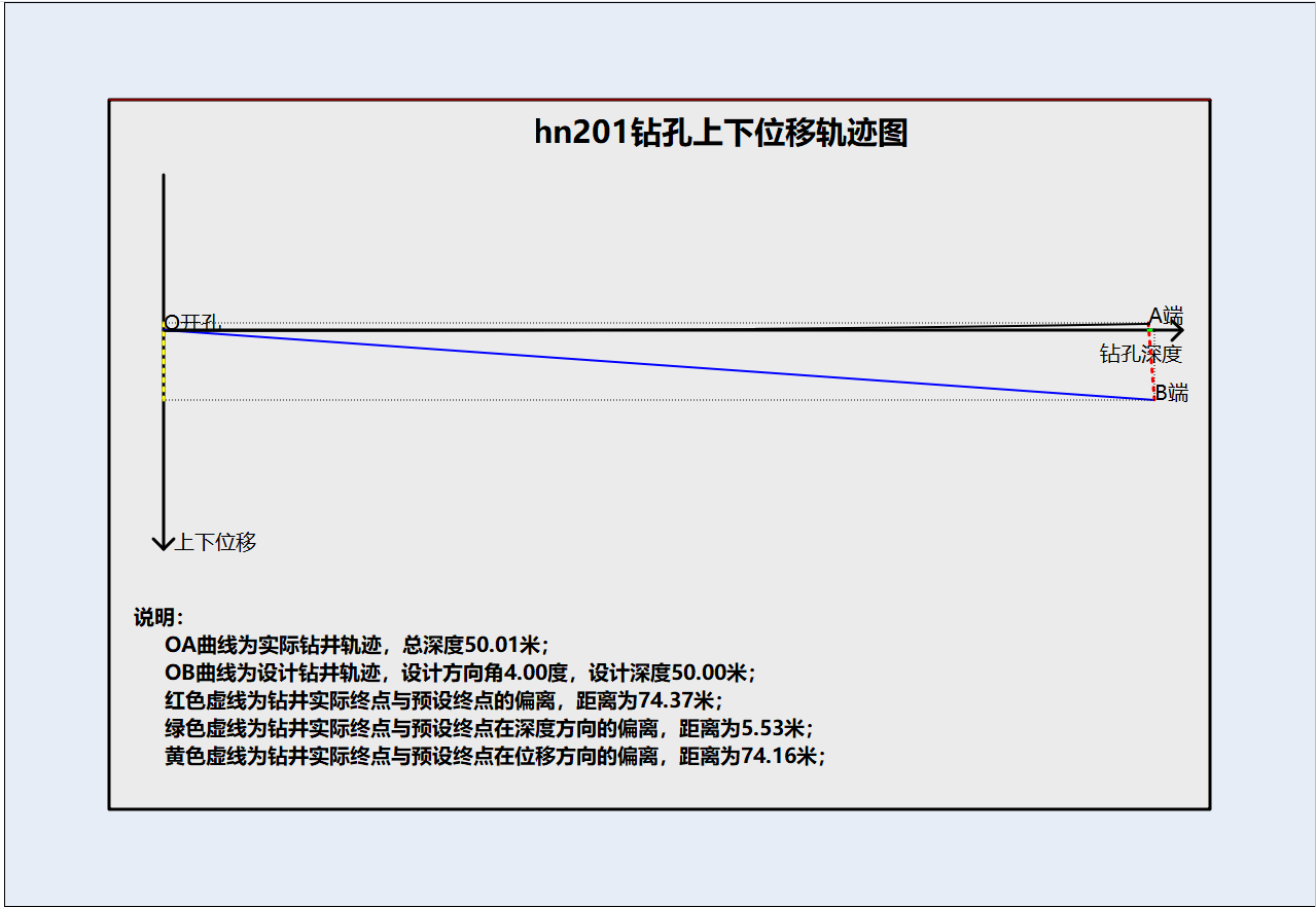 数据分析