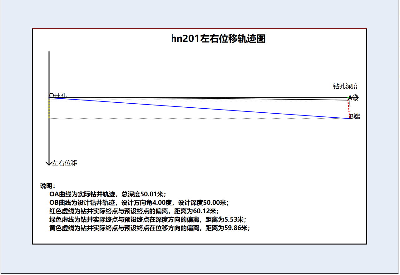数据分析
