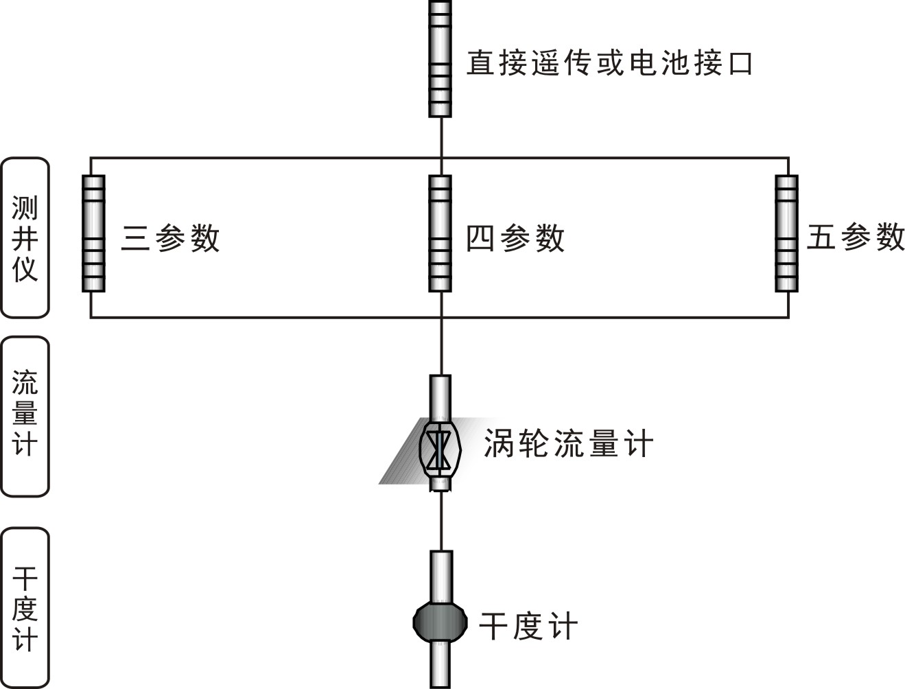 直读存储热采多参数测井仪
