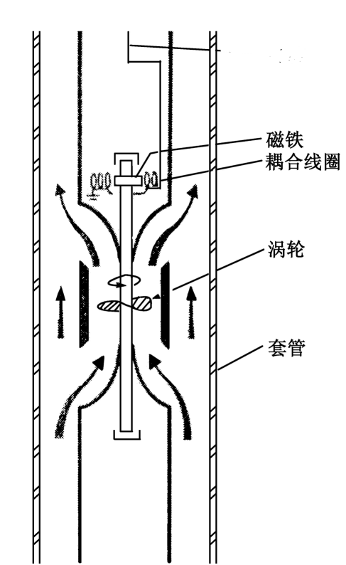 流量测试